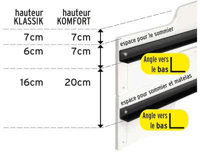 montage rails sommier lit empilable, BB