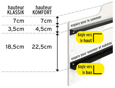 montage rails sommier lit empilable, HB