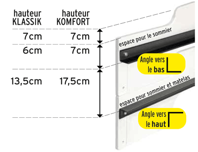 montage rails sommier lit empilable, BH